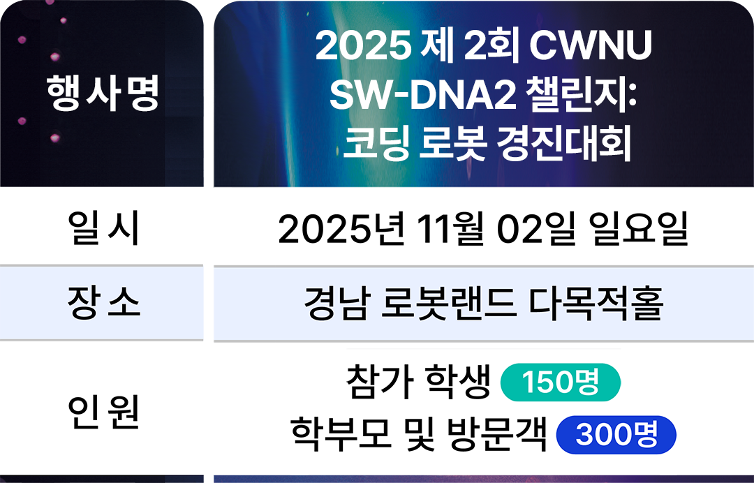 2025 제 2회 CWNU SW-DNA2 챌린지: 코딩 로봇 경진대회