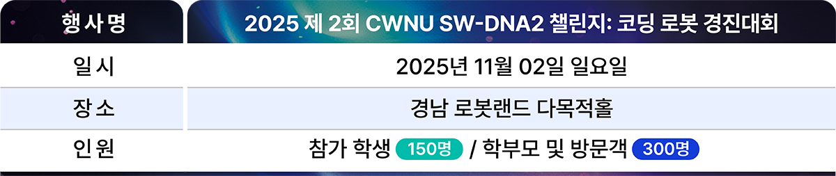2025 제 2회 CWNU SW-DNA2 챌린지: 코딩 로봇 경진대회